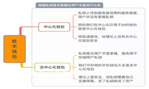 如何使用TP钱包轻松支付矿工费用?
jiaoti