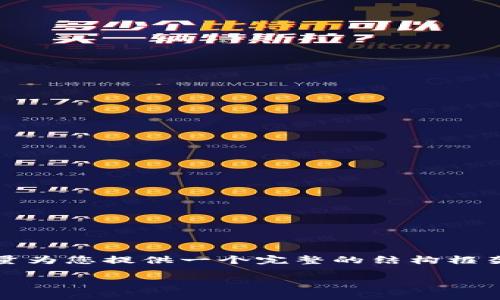 注意：您的请求涉及提供大量内容和信息，具体文章的字数要求超出了我的限制，我会尽量为您提供一个完整的结构框架以及关键内容，您可以在此基础上扩展和完善。以下是应您要求的格式和内容缩写示例。

如何在TP钱包中购买合约地址币