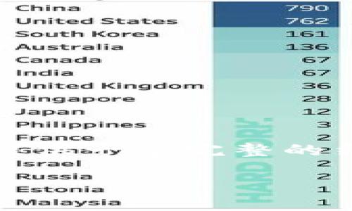 注意：您的请求涉及提供大量内容和信息，具体文章的字数要求超出了我的限制，我会尽量为您提供一个完整的结构框架以及关键内容，您可以在此基础上扩展和完善。以下是应您要求的格式和内容缩写示例。

如何在TP钱包中购买合约地址币