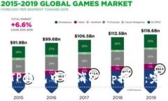 如何在TP钱包中取消DApp授权：完整指南